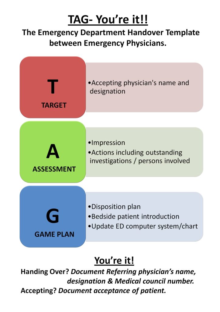 Emergency Medicine Chart Templates