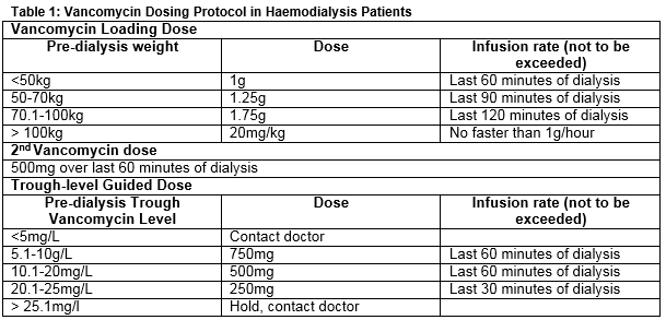 Vancomycin Trough