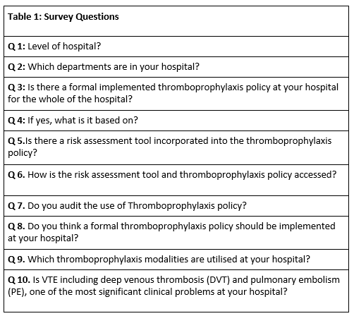 Venous Thromboembolism Risk Assessment Tool And Thromboprophylaxis Policy A National Survey Irish Medical Journal