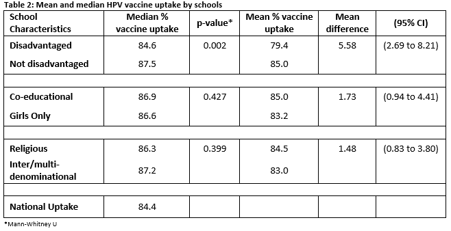 Human papillomavirus vaccine and religion. Hpv vaccine kills