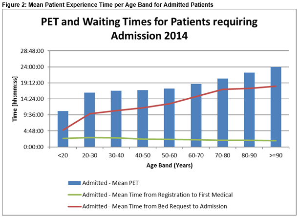 Growing old in the Emergency Department Irish Medical Journal