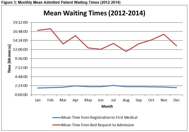 Growing old in the Emergency Department Irish Medical Journal