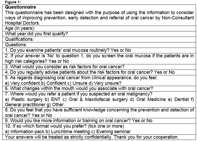 student doctor emergency 20 questions