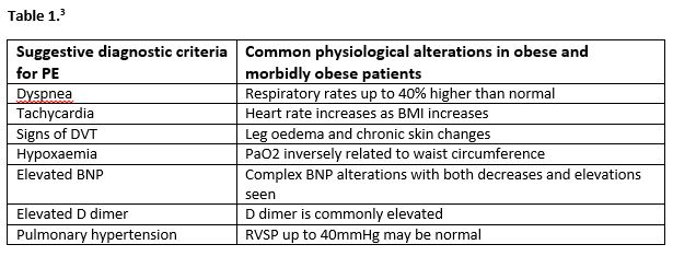 morbidly obese heart vs normal heart